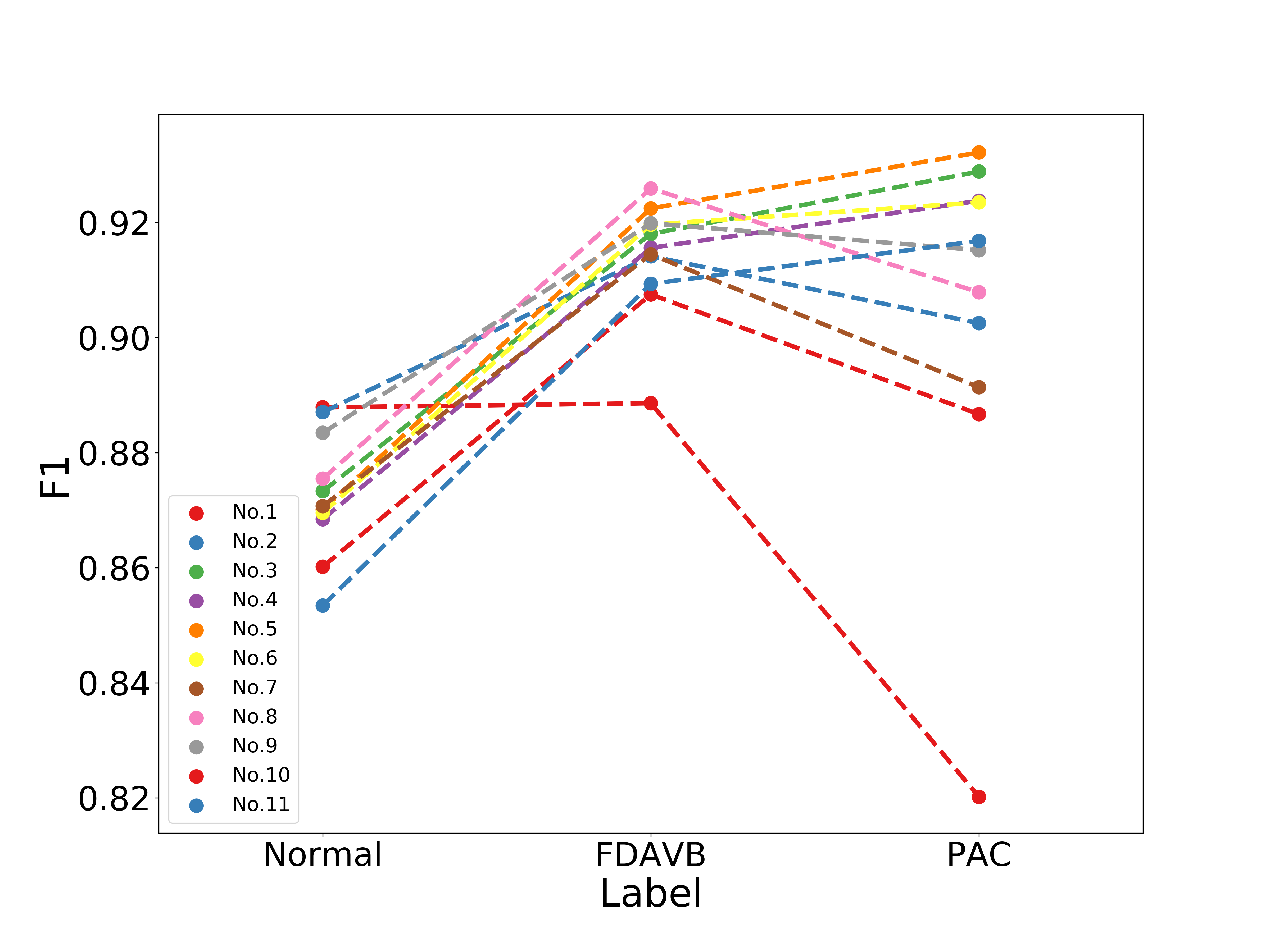 Normal_FDAVB_PAC