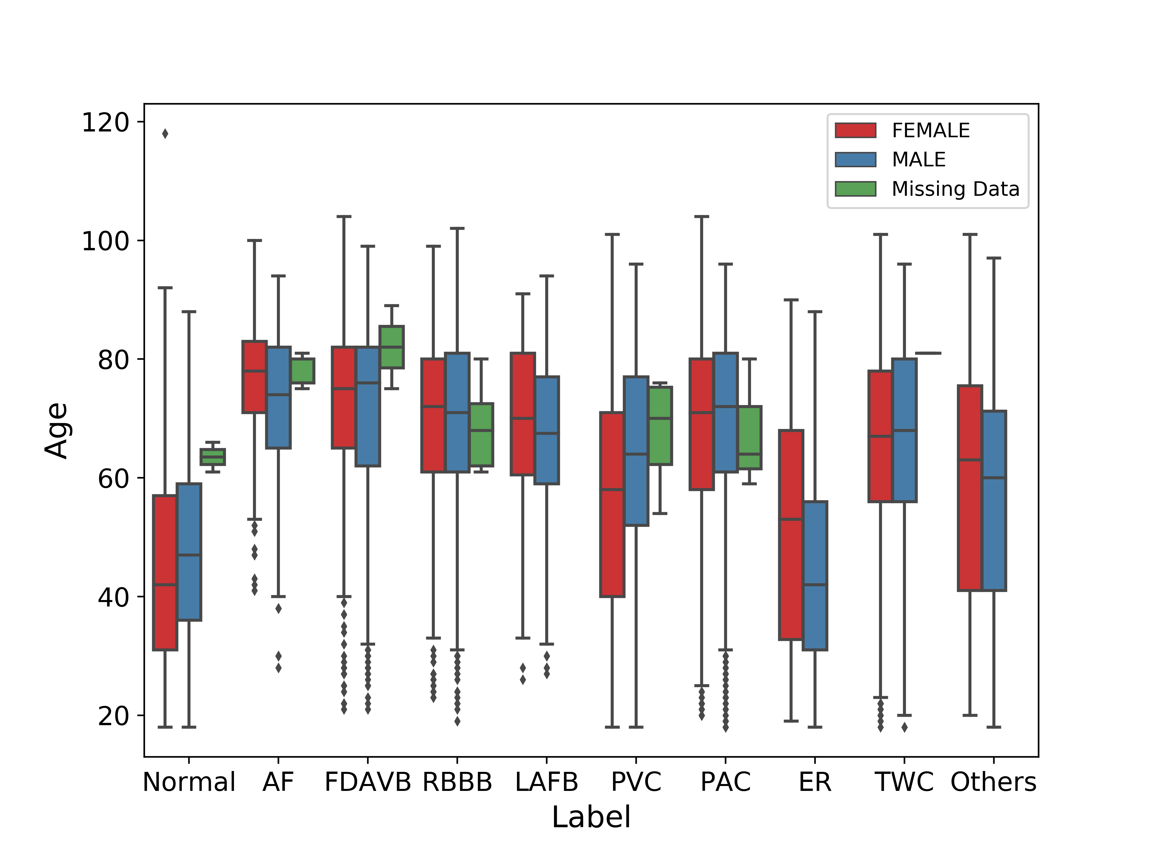 boxplot_agesexlabel